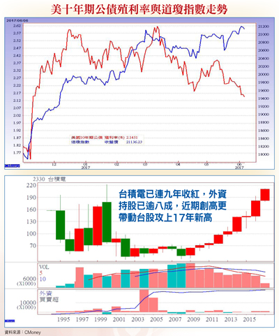 政策力挺綠電 風生水起58613