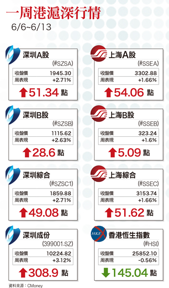 戰略性趨勢產業出擊  <a href=