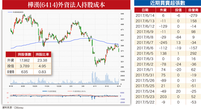 搶食全球AI商機 鴻海軍團備戰58650