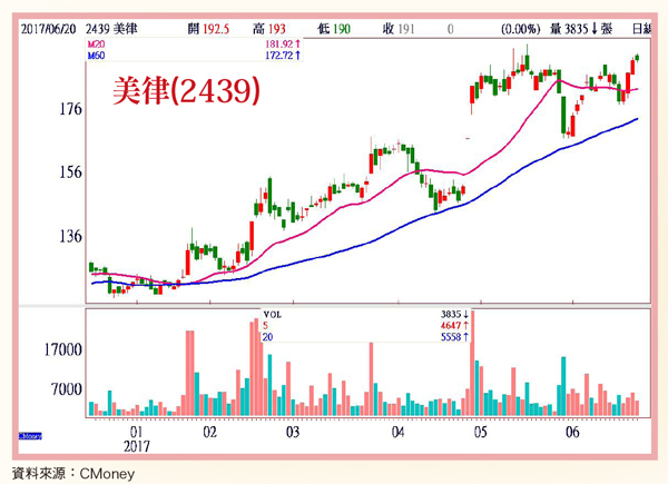 美律、雄獅、智崴 各擁利基題材58678