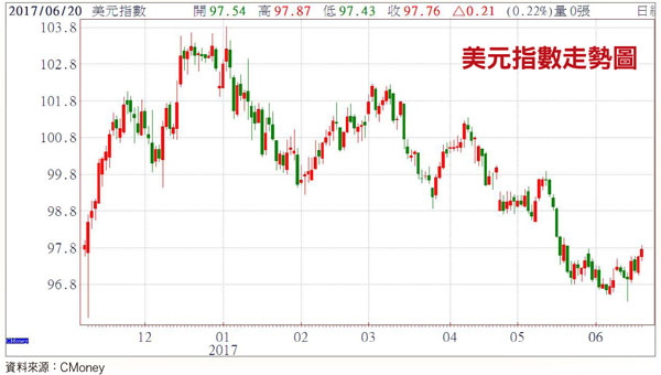 低基期營收成長股 號角響起58682