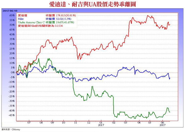 自動化需求 決定製鞋供應鏈後市58683