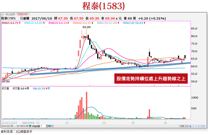 特斯拉新概念股掀搶單大戰58684