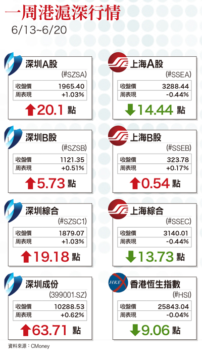 Ａ股引入新活水 新零售迎來新商機58677