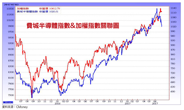 體驗式經濟興起 相關概念股浮出58755