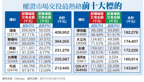 改善成本結構 <a href=