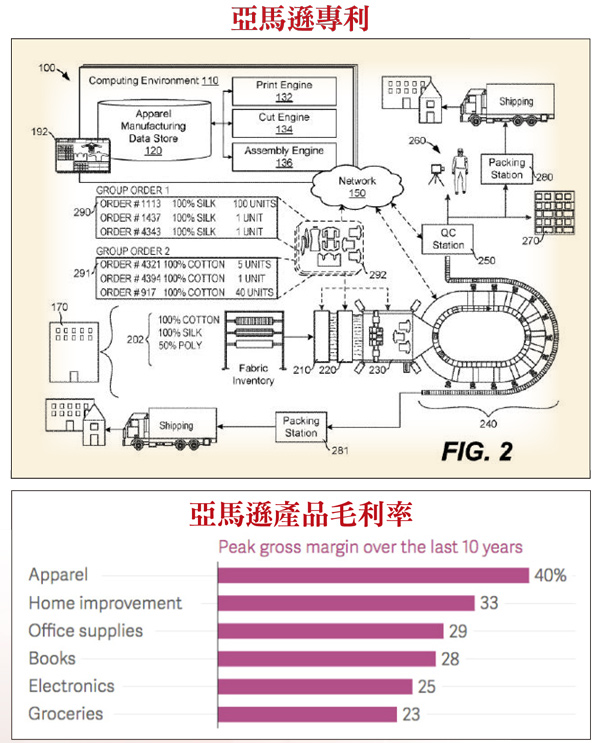 新零售引爆新製造需求58780