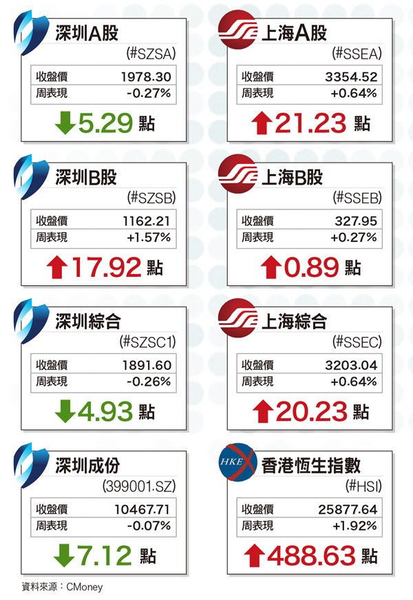 貨幣政策改弦易轍 <a href=