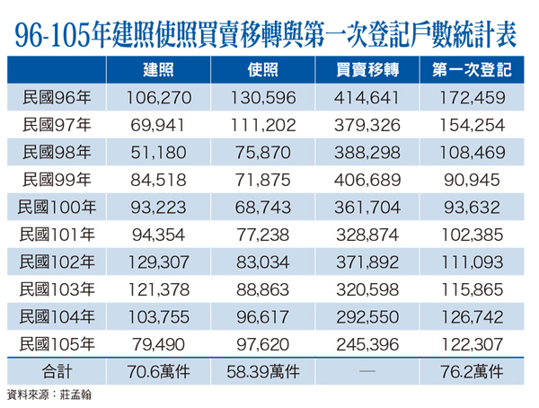 柯Ｐ及市議員 鬆手<a href=