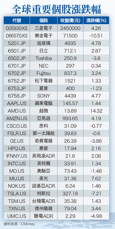 日歐EPA協定舉世矚目 安倍第三箭彈力倍增58786