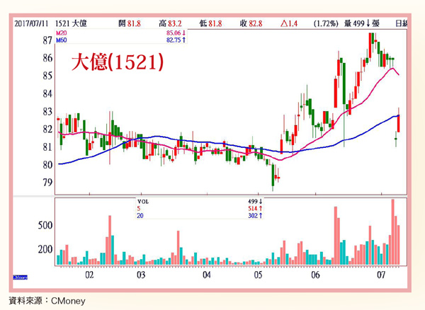 台股持續箱型橫盤格局58788