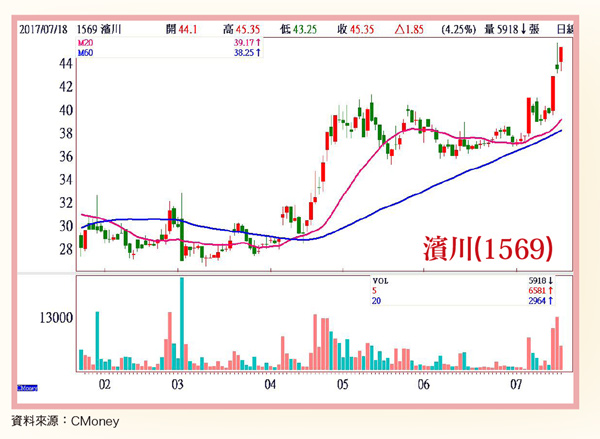 美科技股強彈 台股亦步亦趨58822