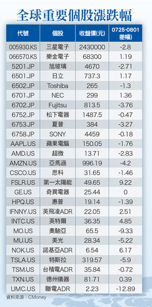 縮表進度與通膨脫鉤 貨幣正常化的新選項58890