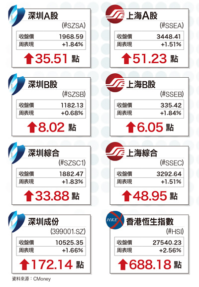 精準醫療推波助瀾 基因<a href=