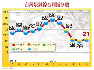 美股走勢指引大盤 <a href=