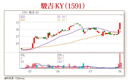 銷美反傾銷稅率獲大幅調降 <a href=