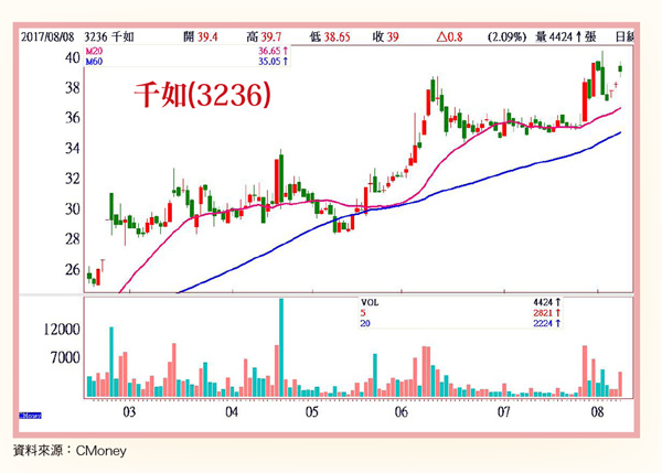 台股資金動能增強58926