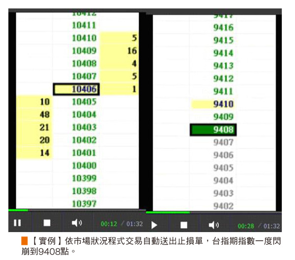 機器人理財 風控管理是關鍵58949