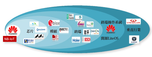 聯結未來傳輸規格制定者 切入<a href=