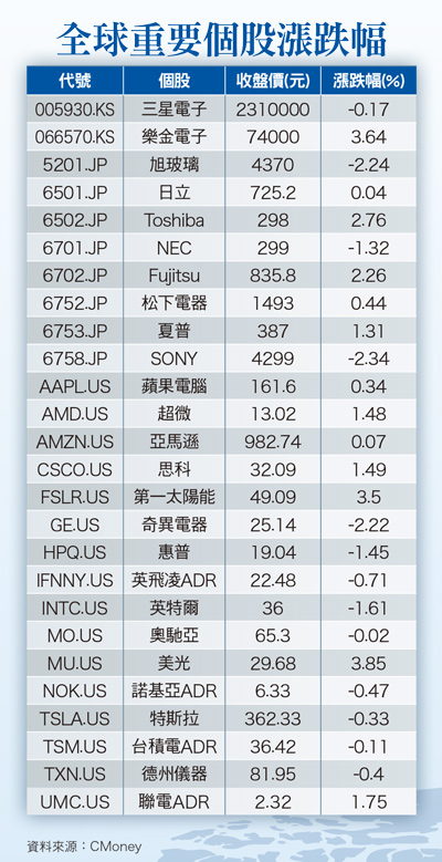 巨債埋下不安因子 ETF加劇波動<a href=