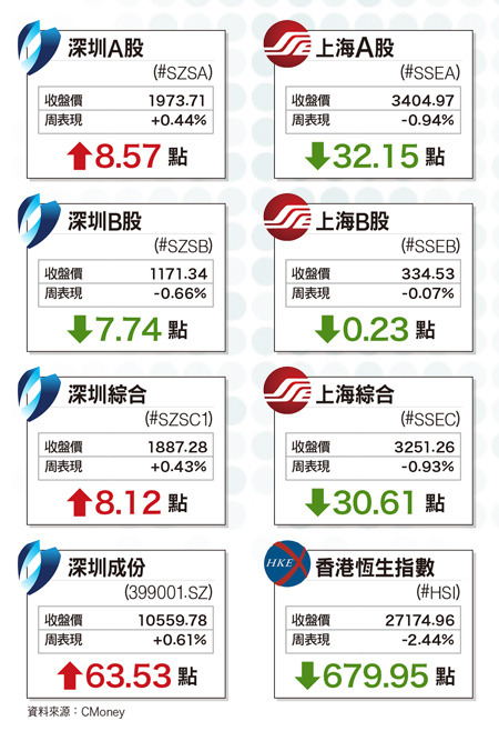 亞洲邊境衝突頻率高  <a href=