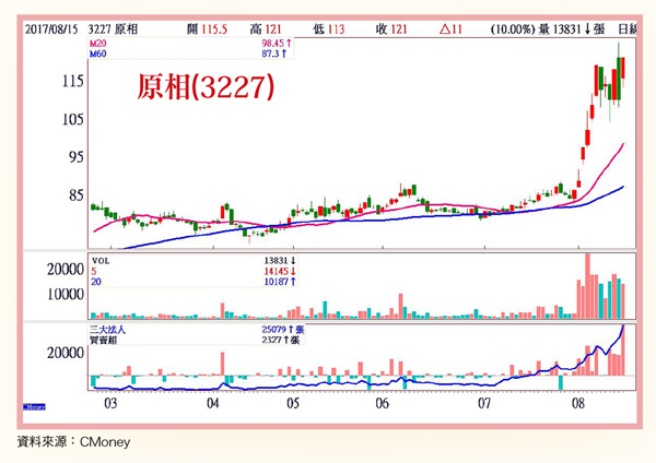 美股多方格局撐持 台股守穩重要點位58965