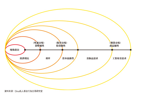 避險投機<a href=