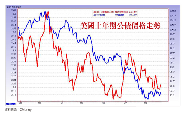 營益率大幅拉升季季增 嚴選低基期業績成長股59004