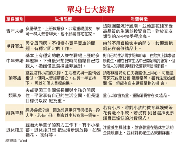 一人經濟學 炮製商機 未來飆股 就在你身邊59005