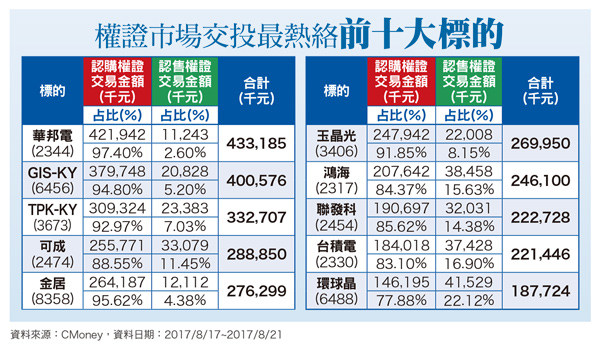 權證精選專欄59016