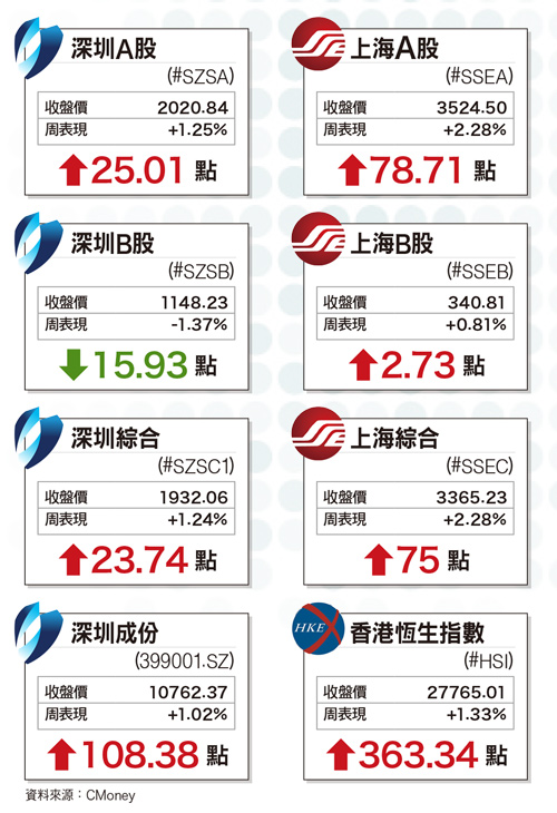 多方格局維持不變 <a href=