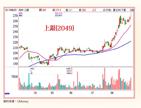 新台幣升值 多方強拱台股續揚59038