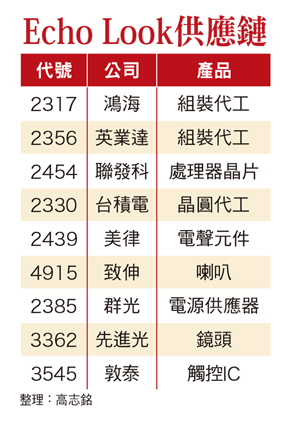 一人經濟學 衍生寂寞商機 紙箱需求增 相關個股樂透59040