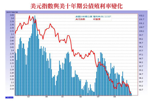 產業能見度相對高者 長線保護短線首選59041