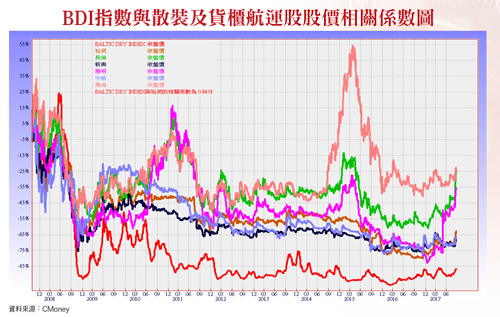 按圖索驥 數字會說話 <a href=