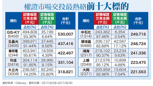iPad熱賣 蘋果追單觸控面板59051
