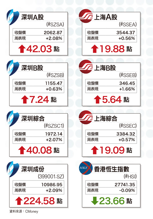 強勢人民幣成<a href=