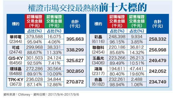 NOR Flash報價再漲  供應鏈營運升溫59091