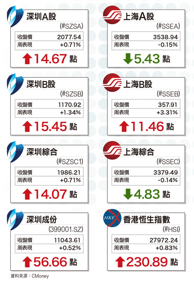 光學供應鏈飆速 進入黃金發展期59108