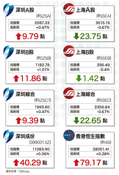 相對低檔與長假效應 <a href=