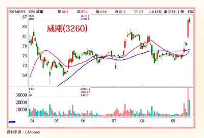 大數據鏢股專欄59146
