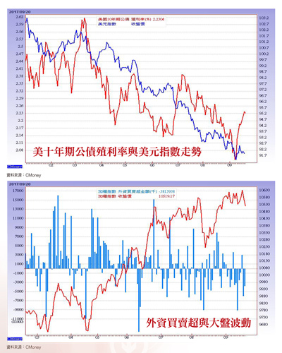 營運好轉又處於低基期59149