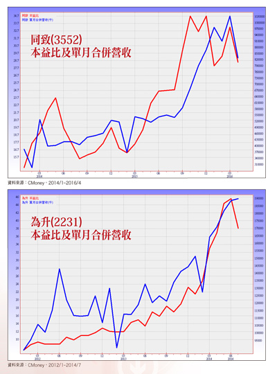 掌握加速成長優勢 車電IC新飆客就位59150