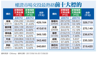 非蘋反撲調漲DRAM  相關<a href=