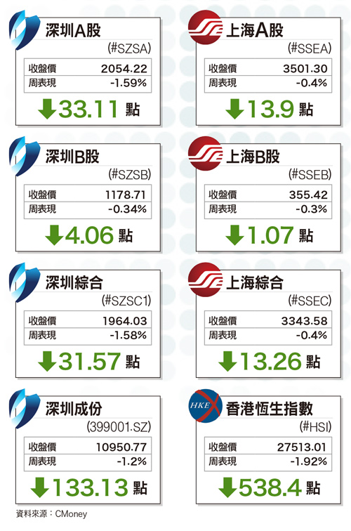 零售通路 搭上消費快車59181