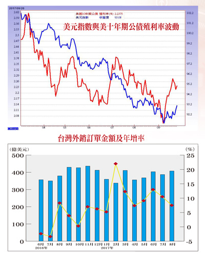 從四大族群 挑未來飆股59188