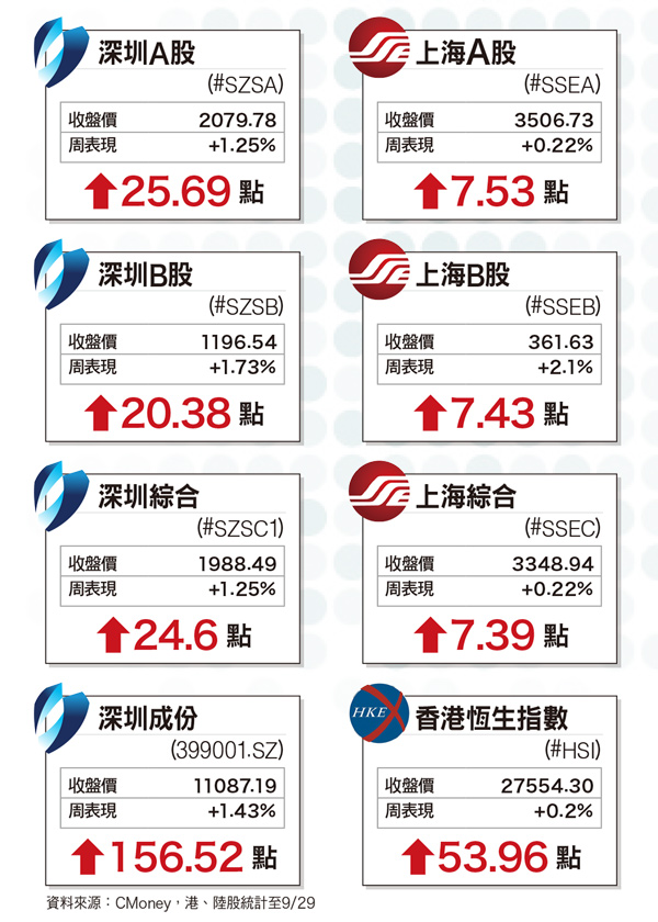 雙積分新政策出台  <a href=