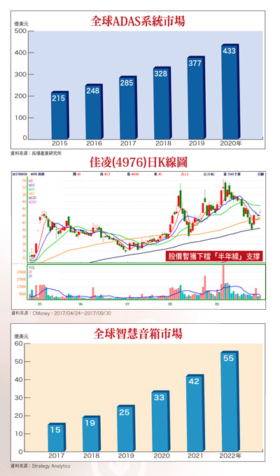 智慧裝置新應用爆商機59226
