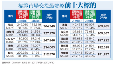 蘋概股跌勢趨緩59236