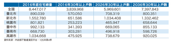 老屋為患都更在即 新<a href=
